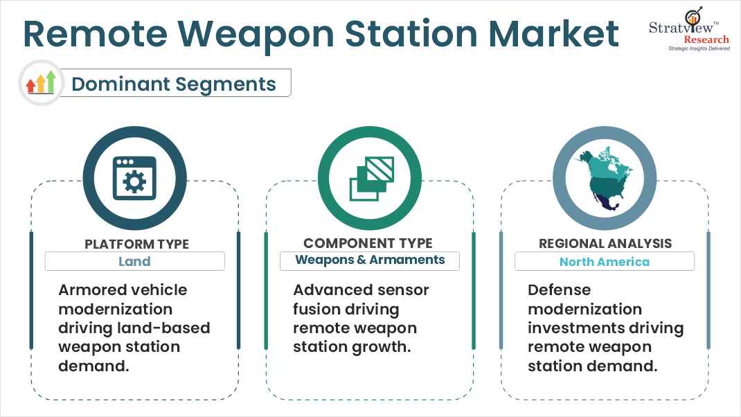 remote weapon station market segments